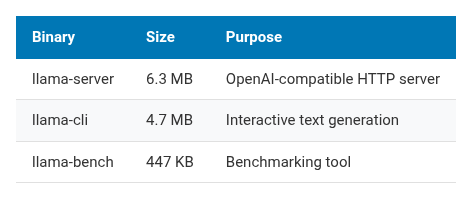 Build binaries table