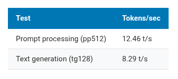 Benchmark results table