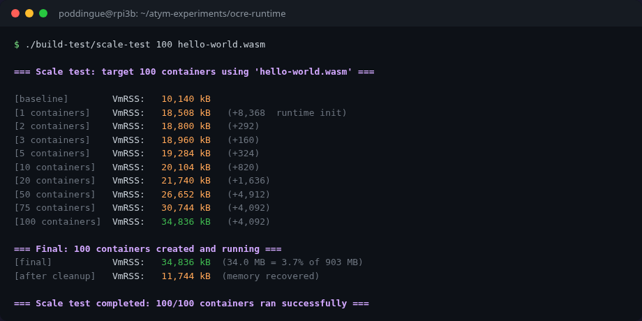 Scale test showing VmRSS from baseline through 100 containers with consistent 164 KB per-container overhead